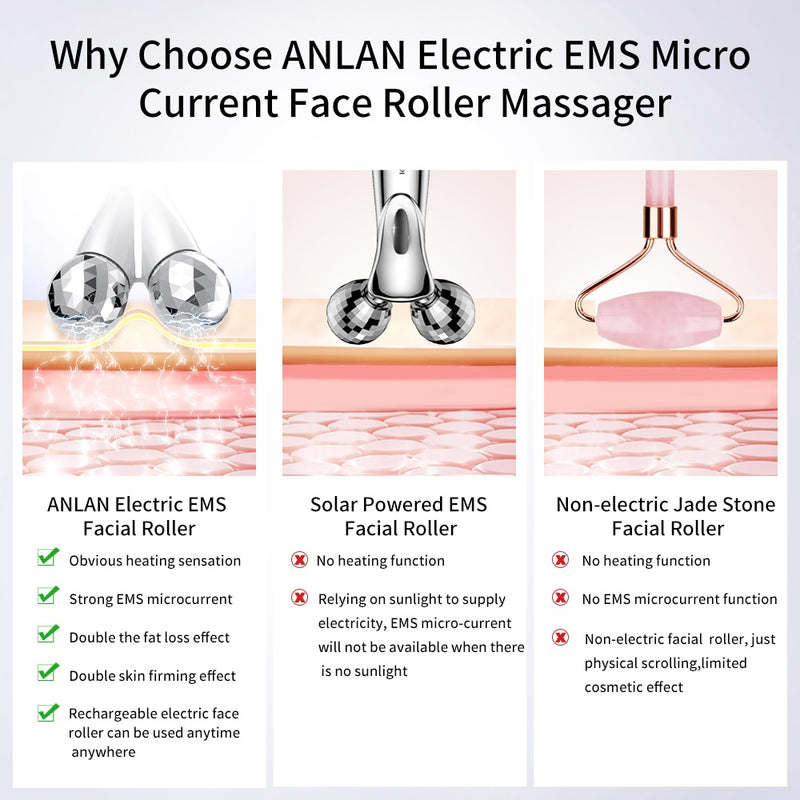 Electric EMS Face Roller